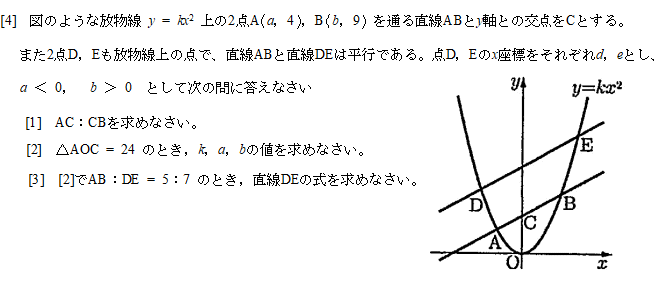 慶応義塾女子高校2020年度 数学入試問題 4. 関数のグラフ 問題: プロ