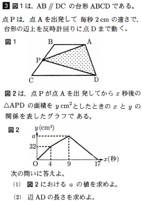 明治学院高校2020年度 数学入試問題 [3] 平面上の点移動 問題: プロ