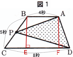 明治学院高校2020年度 数学入試問題 [3] 平面上の点移動 (2) 解説解答