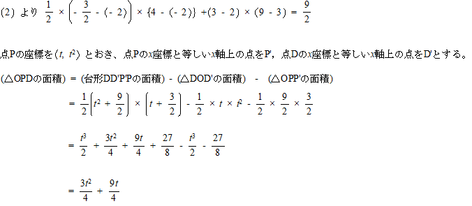 豊島岡女子学園高校19年度 数学入試問題 4 関数のグラフ 3 解説解答 プロ家庭教師集団スペースoneの高校受験過去問対策